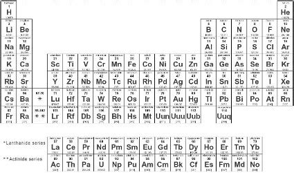 can i tear out periodic table on sat chem test|SAT Chem Question .